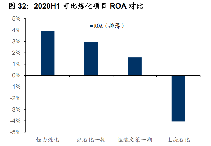 基础化工行业2021年投资策略：三大主线分析
