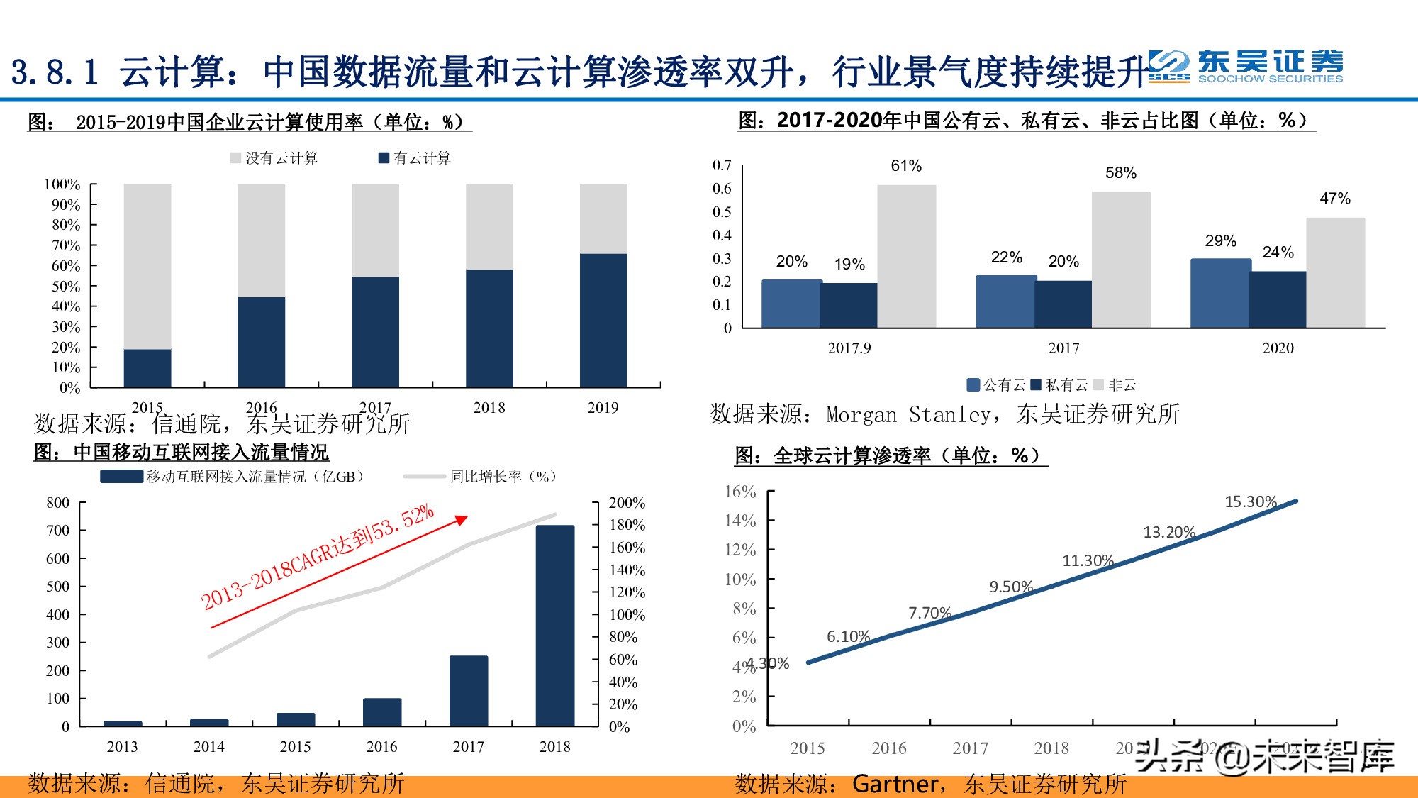 全面擁抱“數(shù)字加+”：從數(shù)字新基建到數(shù)字平臺(tái)及服務(wù)