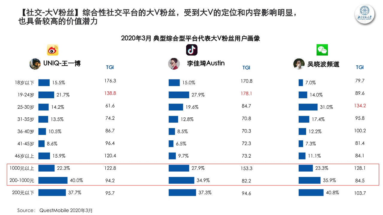 新青年新消费观察研究报告