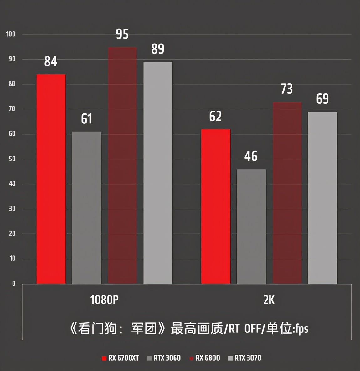 2K游戏新利器！AMD Radeon RX 6700 XT首发全面评测