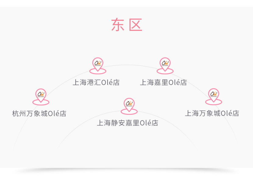 母婴赛道消费升级，高端品牌Ellebebe强势布局Olé精品商超