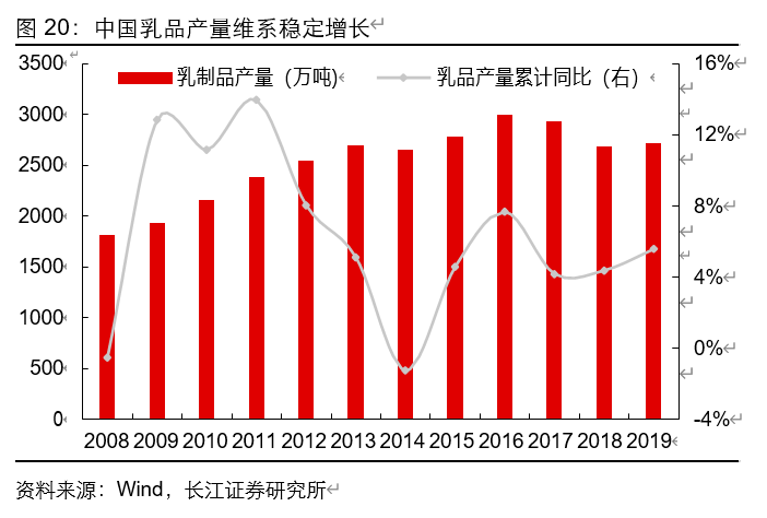 香精香料行业深度报告：消费飘香，龙头掘金，国产崛起