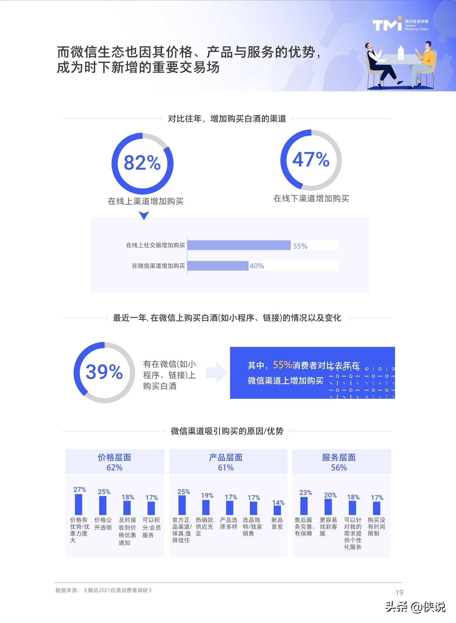 腾讯2021白酒行业数字营销洞察白皮书