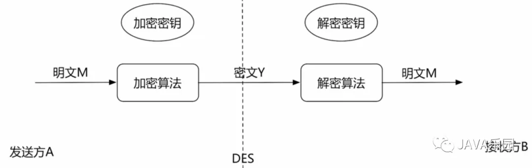 Nginx系列:https配置