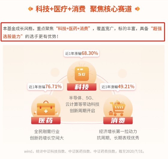 中欧阿尔法混合申购中，葛兰医药强，消费、科技主题基金实力如何