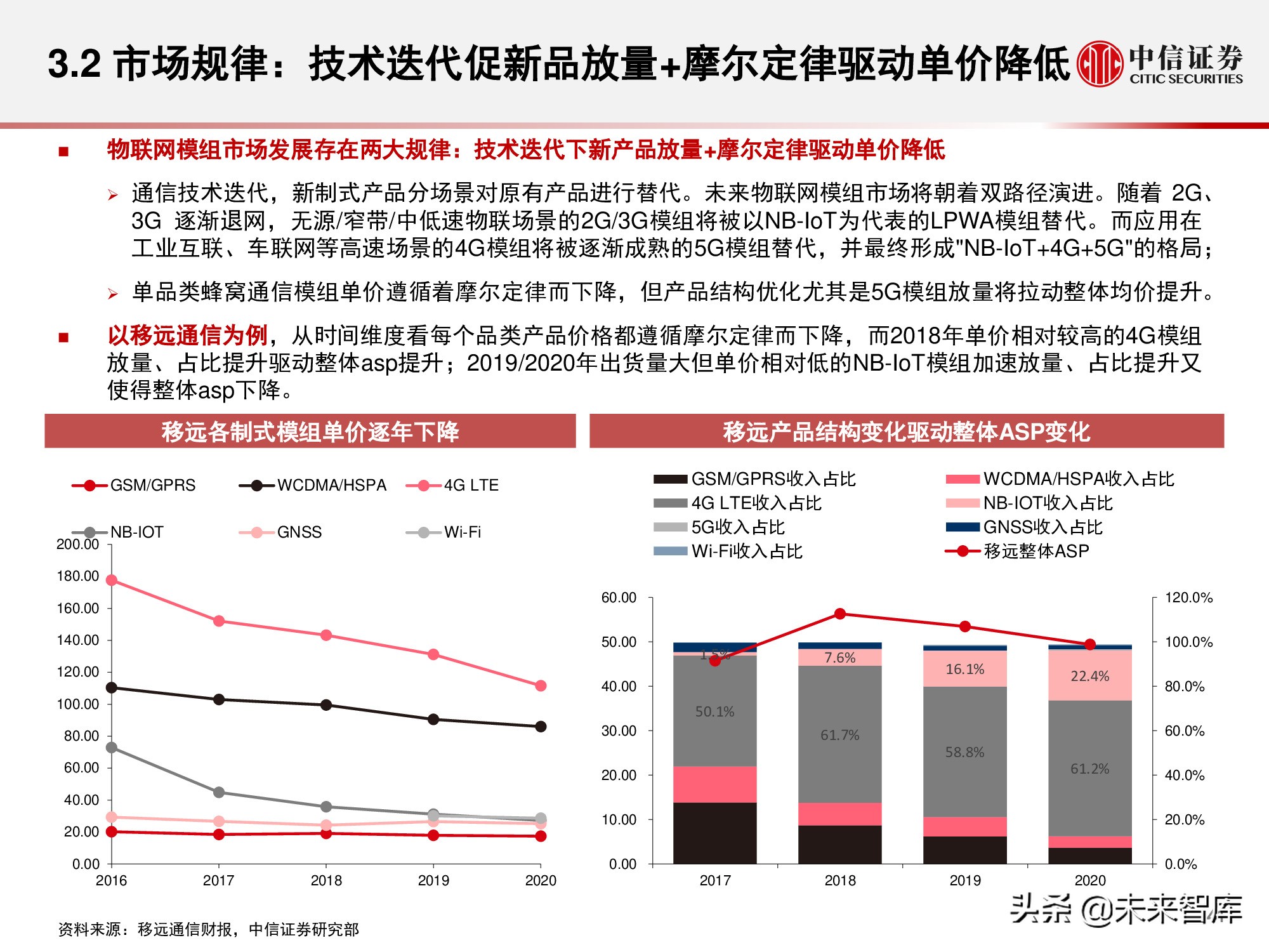 物联网产业研究报告：万物智联，数通未来