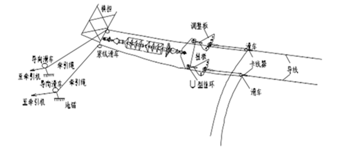 输电线路紧线施工技术的分析和改进方法