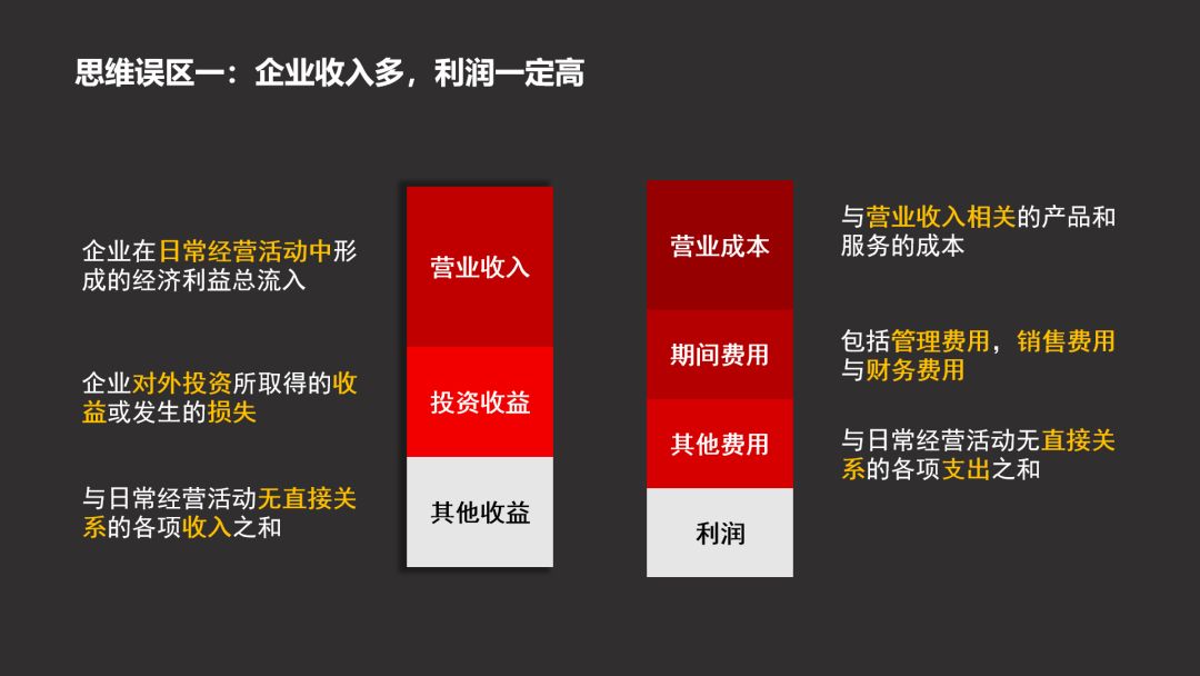 什么是财务思维？2大思维，4大误区，别说财务不重要