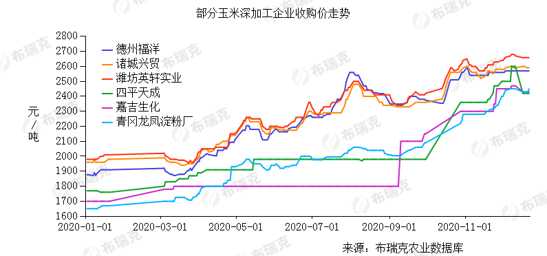 多重利空来袭，玉米后期谨慎看涨