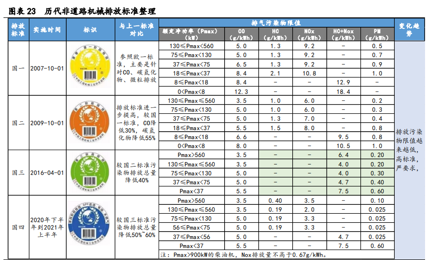 工程机械行业专题报告：存量市场，抱紧龙头