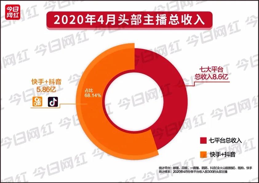 快手绑定京东，618电商直播大战提前打响