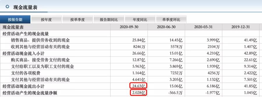 家装龙头东易日盛，为何资本对其反响平平？