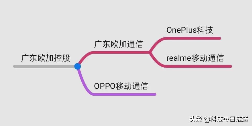 被老外疯抢的一加手机，为什么国内很少见？