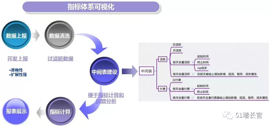 如何搭建产品指标体系模型