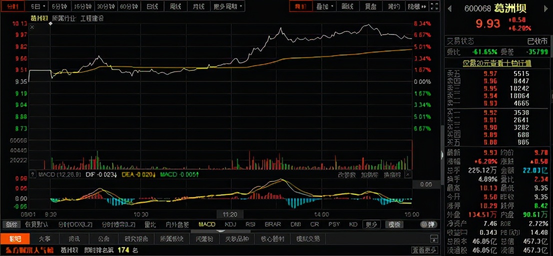 市值450亿的葛洲坝告别A股，最后一个交易日大涨超6%