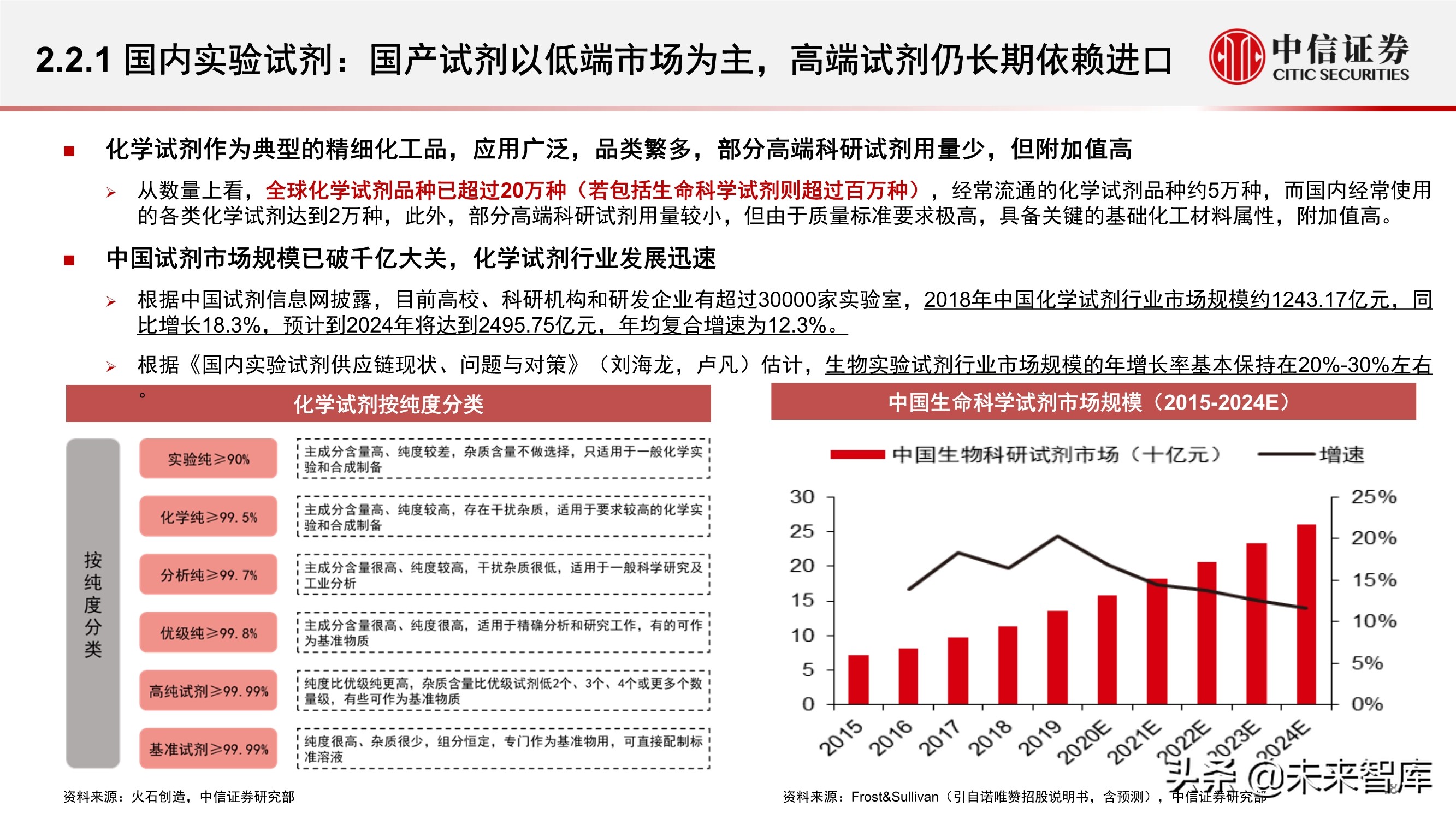 科学服务行业深度报告：科技创新研发的卖水者，行业方兴未艾
