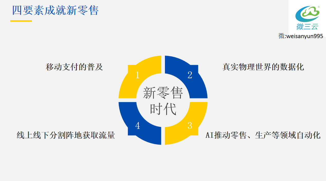 互联网时代彻底改变了中国零售行业社交电商新零售模式怎么做