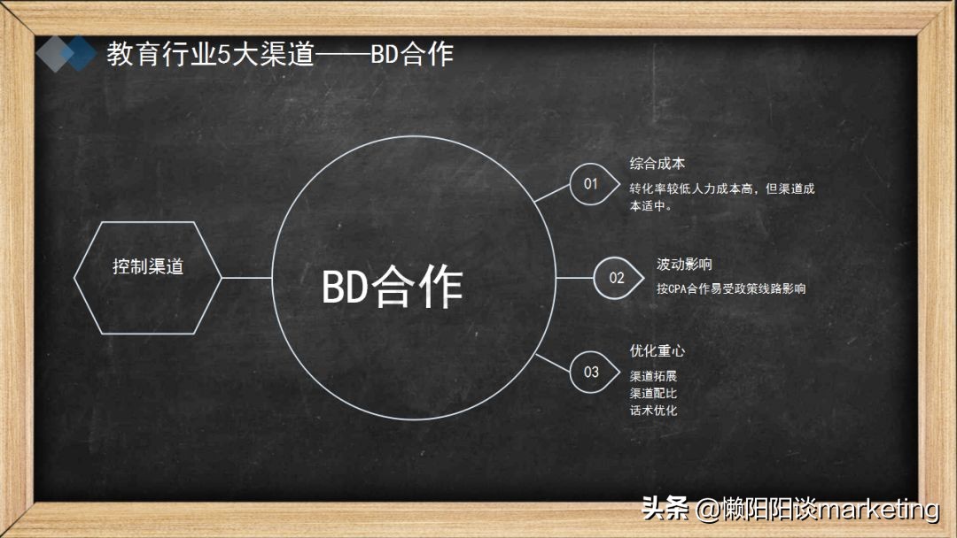 推广渠道怎么选?看这5大原则4个维度