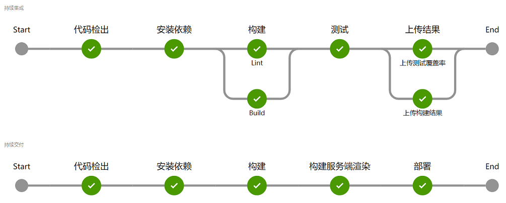 推荐-DevOps知识框架体系和最佳实践案例整理