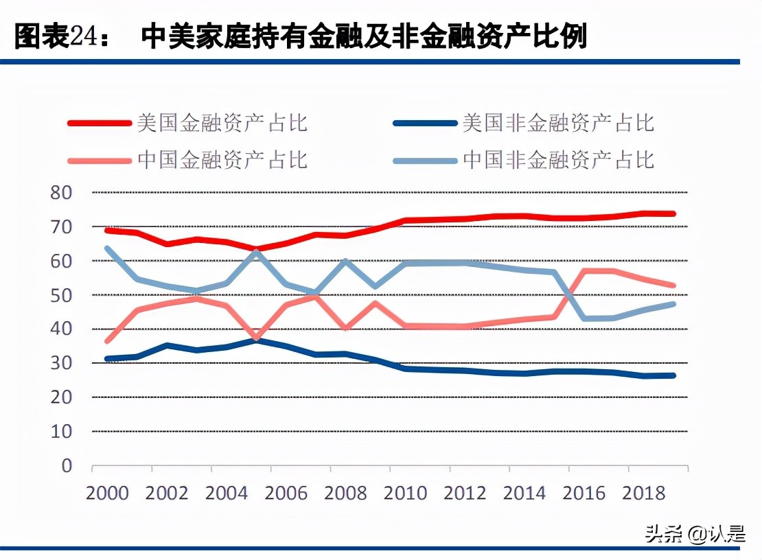 财富管理行业研究：对比海外，国内财富管理的转型升级之路