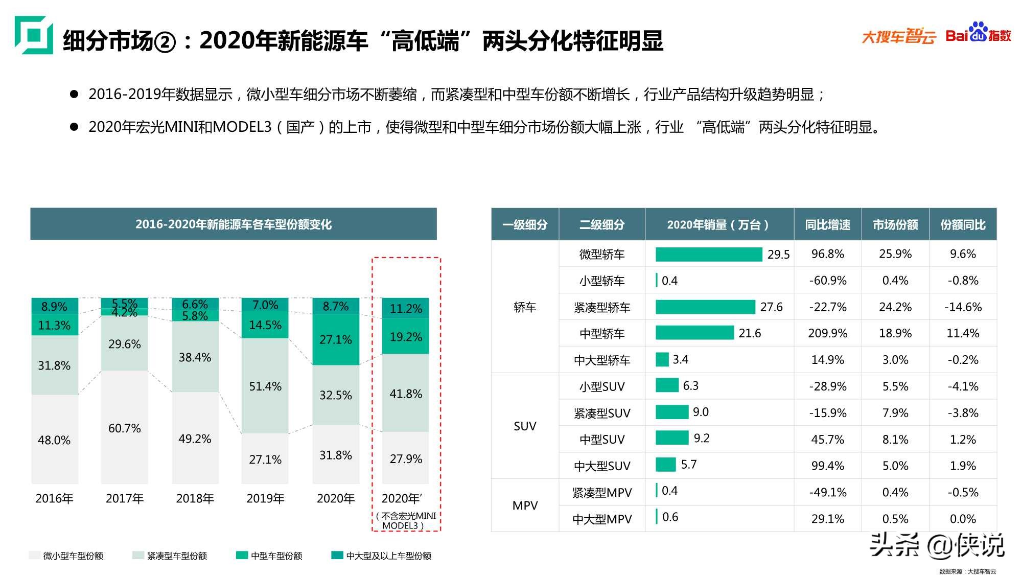 2020年新能源乘用车白皮书