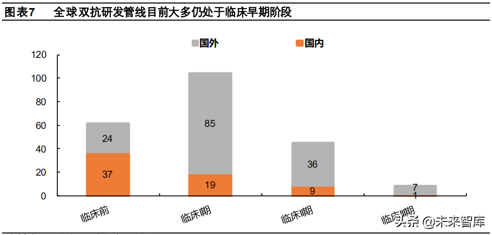 创新药行业深度报告：双抗，下一代抗体药物