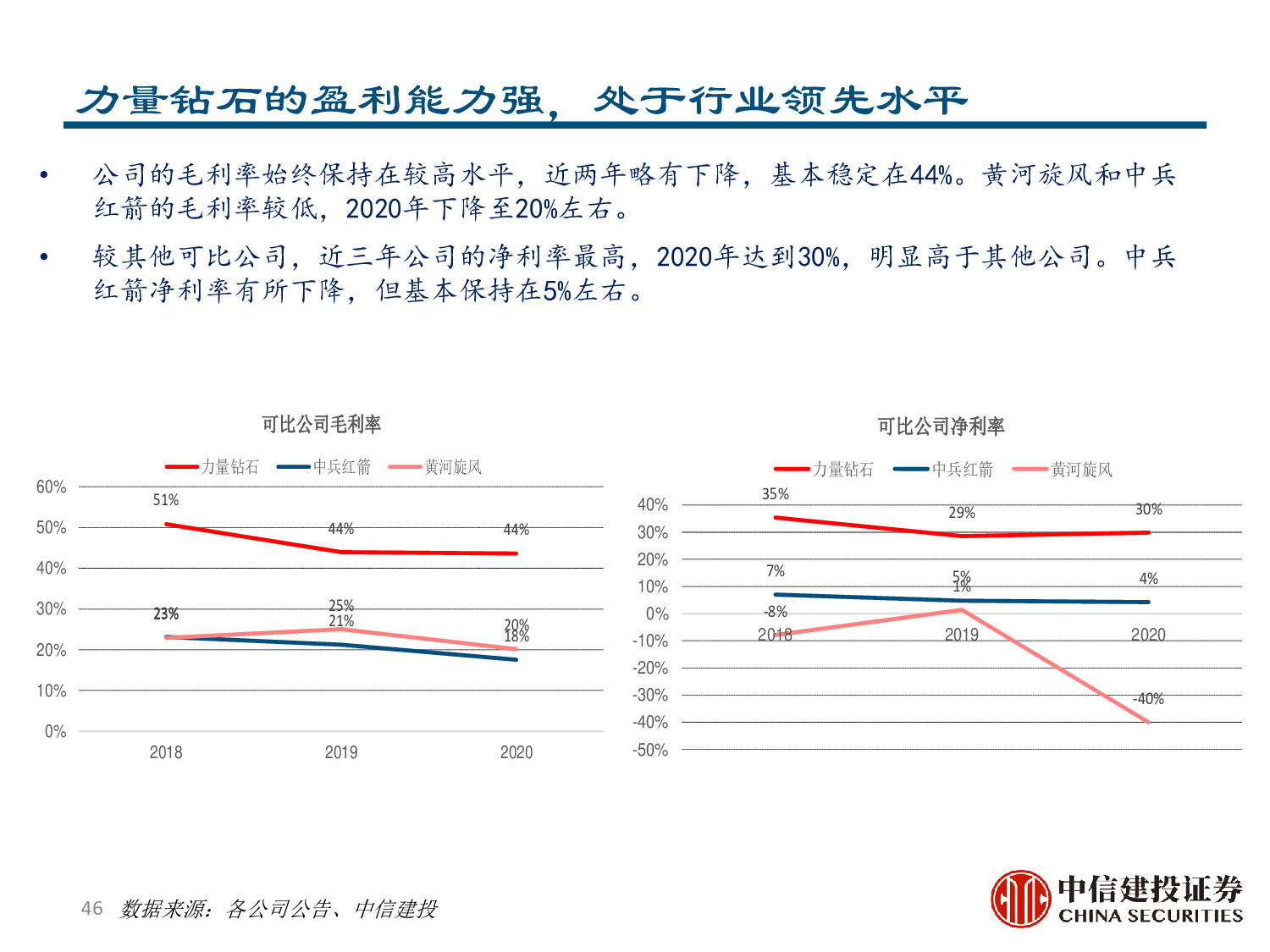 力量钻石专题报告：快速崛起的培育钻石制造商