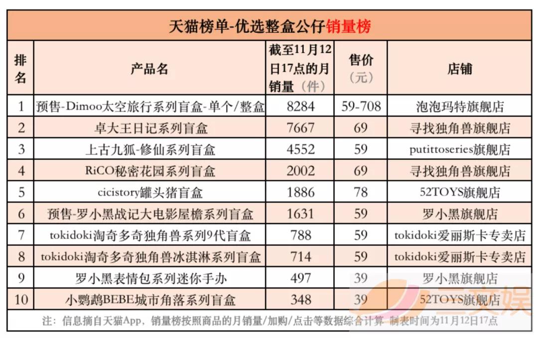 除了千亿市值的泡泡玛特，还有这些潮玩公司可以关注