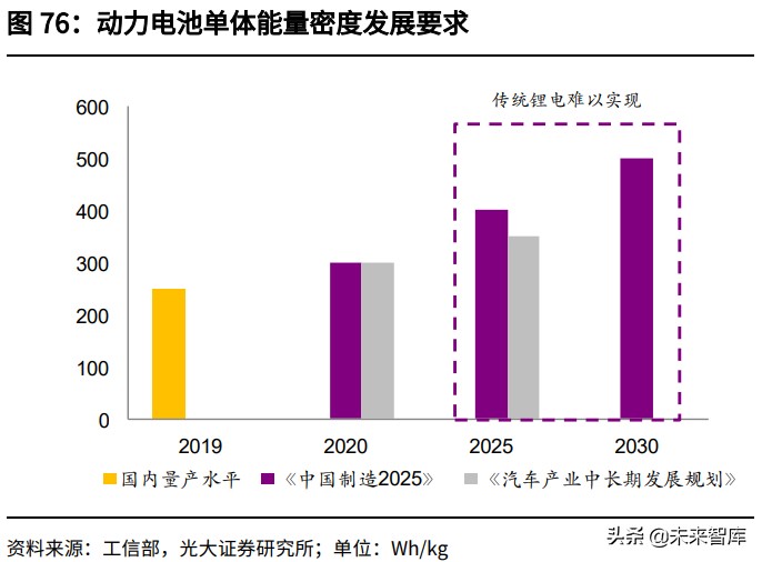 动力电池行业深度报告：动力电池材料及结构创新未来展望