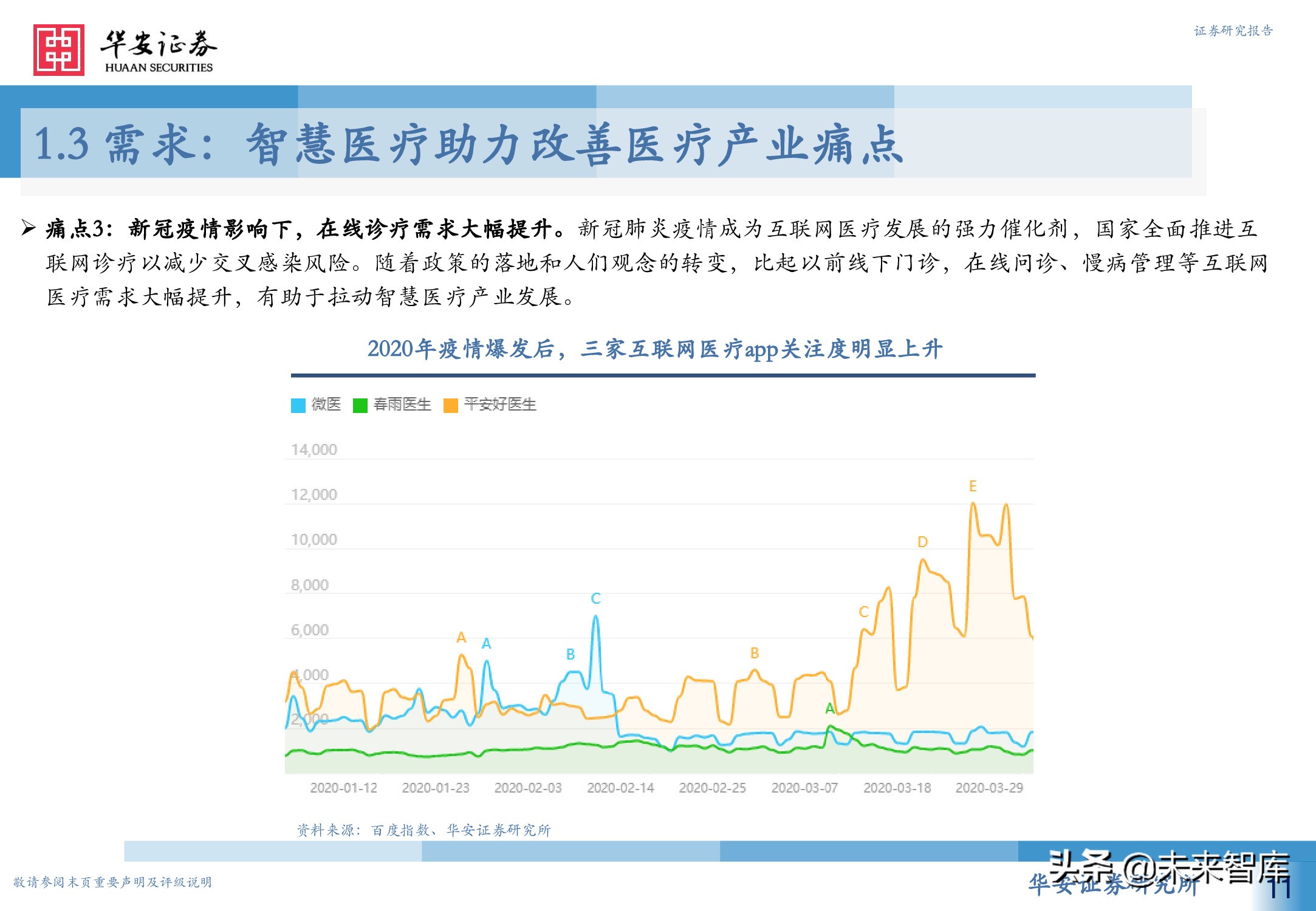 人工智能专题研究报告：智慧医疗新赛道，AI赋能新场景