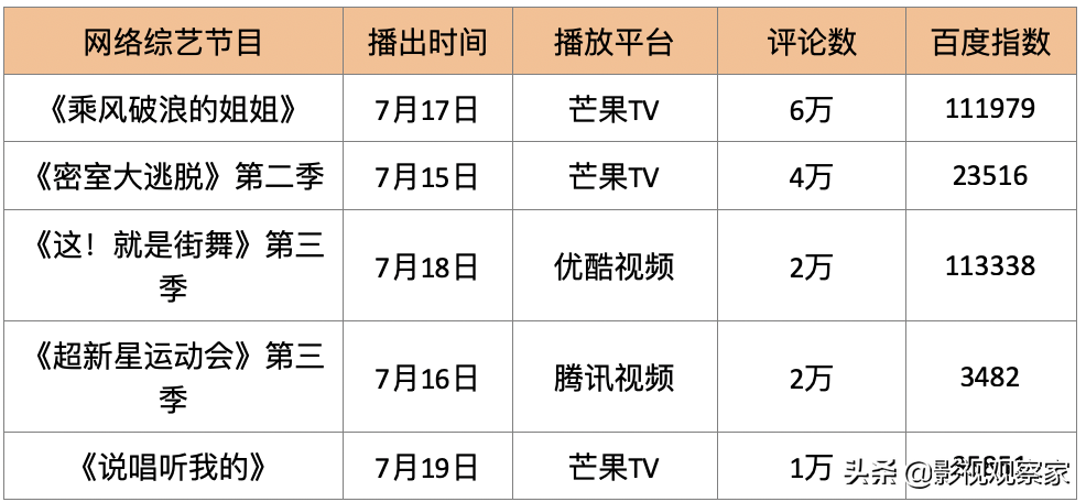 《这就是街舞3》豆瓣评分9分回归 影院复工首日预售票房破百万