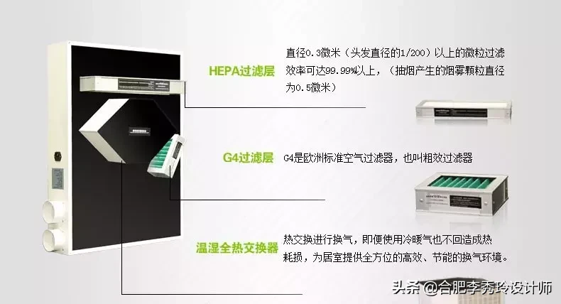 新風系統到底值不值得裝?良多業主搞不懂,裝完后悔了,太費錢了
