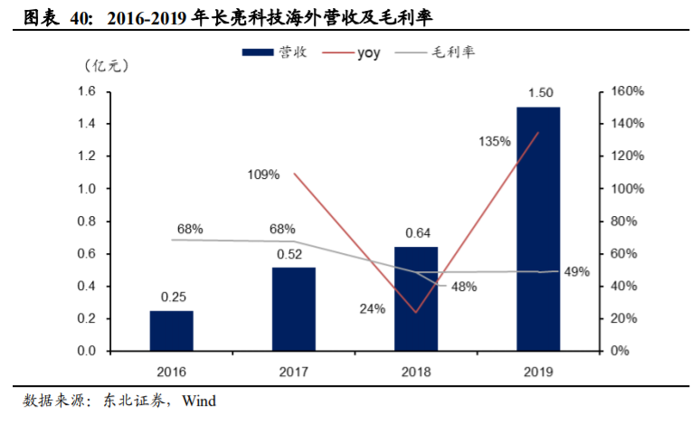 长亮科技深度解析：从中小行到大行，产品型银行IT龙头突围