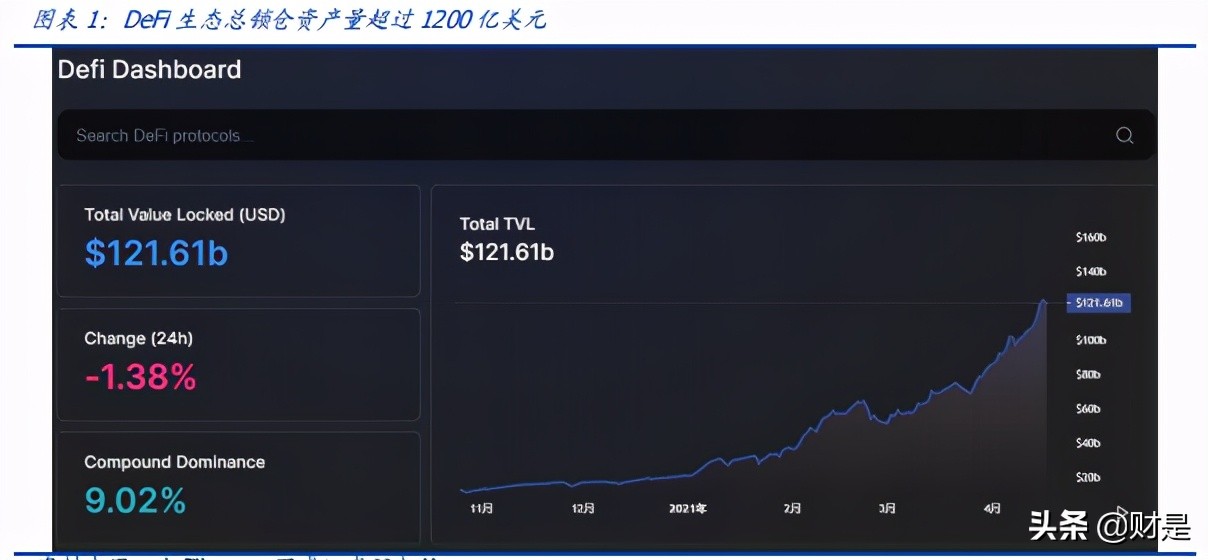 区块链专题报告：DeFi新金融，超额抵押与资产映射