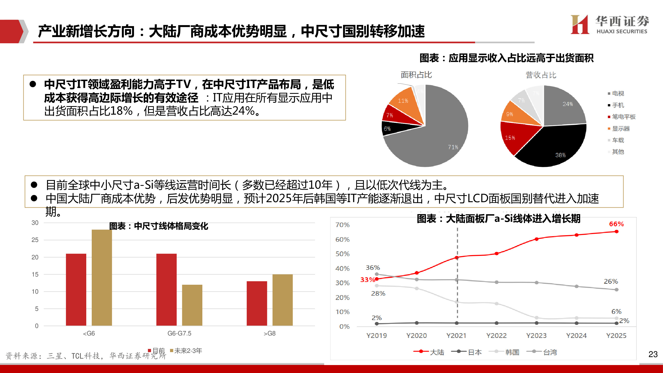 TCL科技深度报告：聚焦高科技、长周期科技赛道