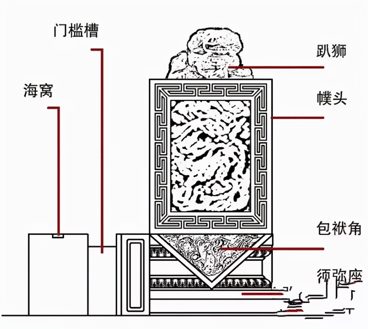 中國古建之美｜門、門墩、門環、門釘、斗拱、飛檐、屋頂、馬頭墻