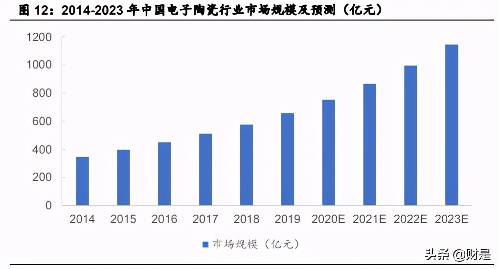 电子陶瓷龙头三环集团深度研究