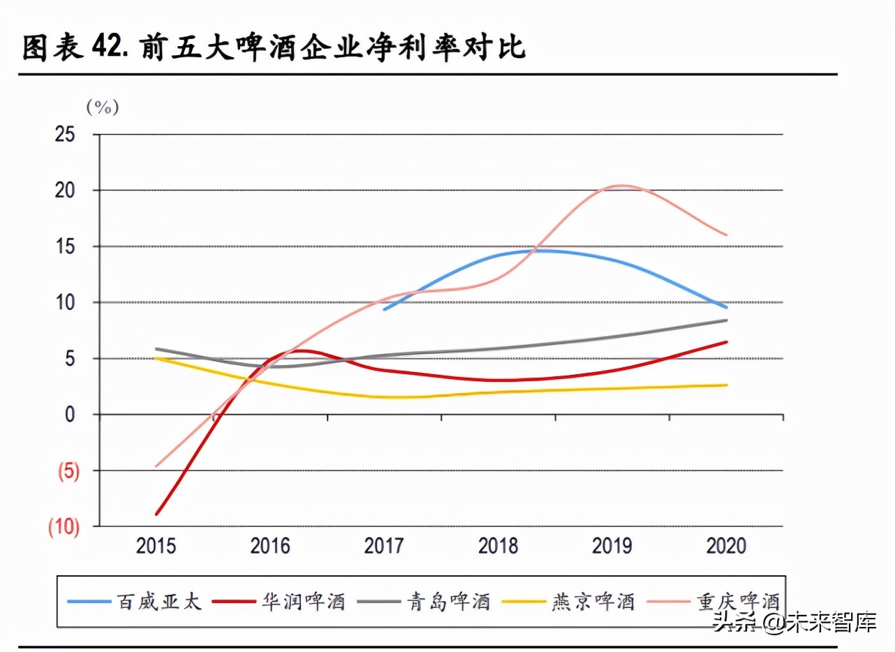 啤酒行业深度报告：行业竞争进入下半场，以价补量决胜高端