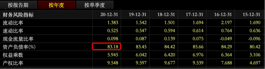 阳光城披露2020年财报，引入泰康，究竟为何？