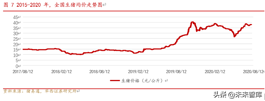 农业深度报告：种植大周期拐点已现，种业迎来景气周期