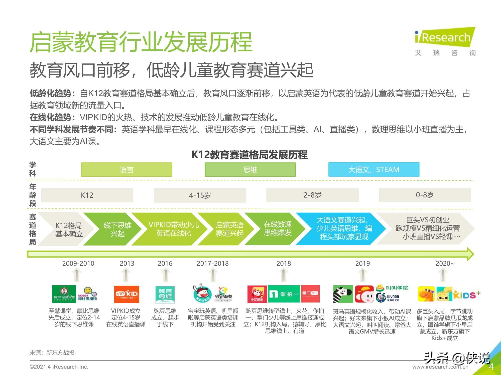 艾瑞咨询：2021年中国教育培训行业发展趋势报告