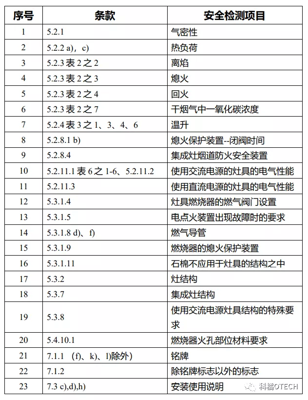 认监委修订家用燃气器具3C认证实施规则