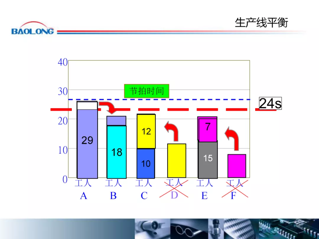 「标杆学习」作业效率提升方案