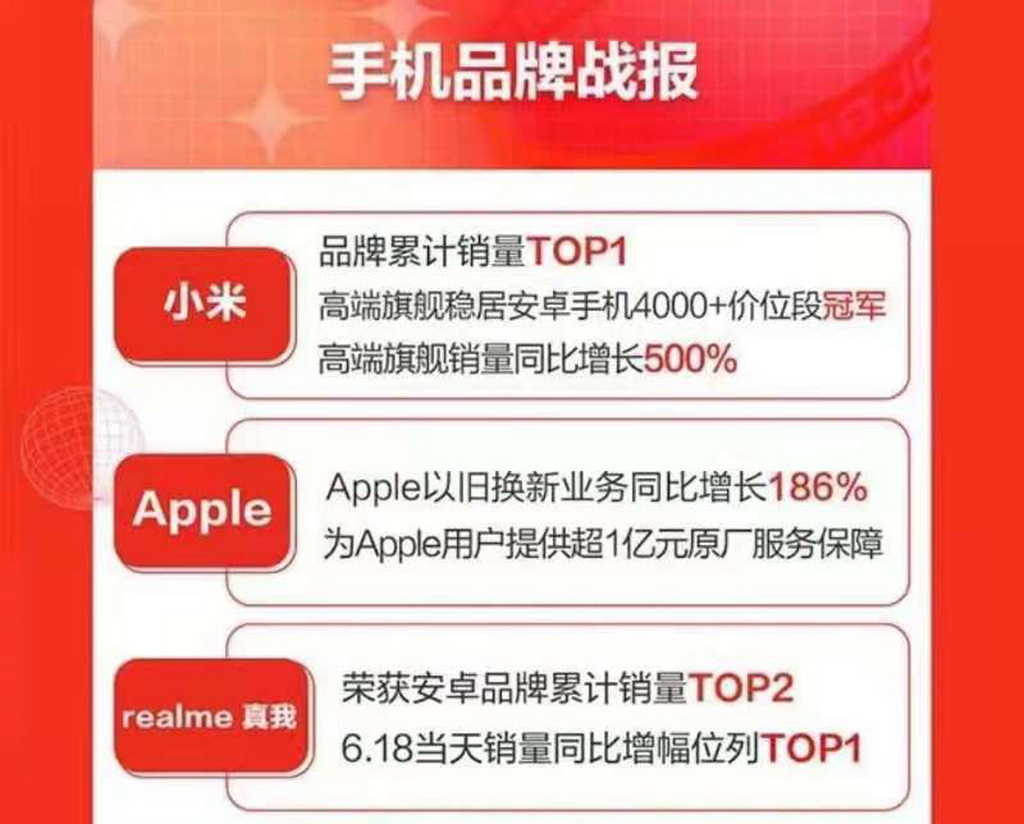 realme是什么牌子？杨幂代言的科技潮牌