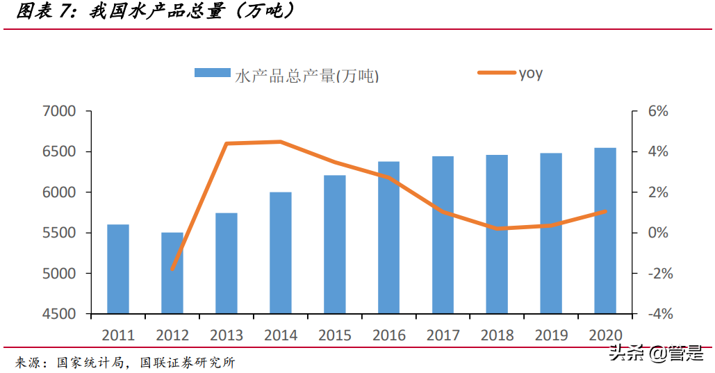 海大集团专题研究报告：水产饲料量价齐升，饲料龙头稳步前进