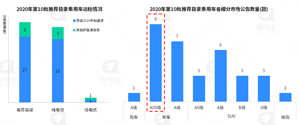 铁锂电池新车占比提升至42%，比亚迪乘用车全面采用刀片电池