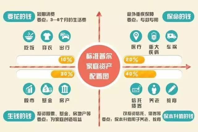 初学理财，应该明白的道理和基本知识-第1张图片-农百科