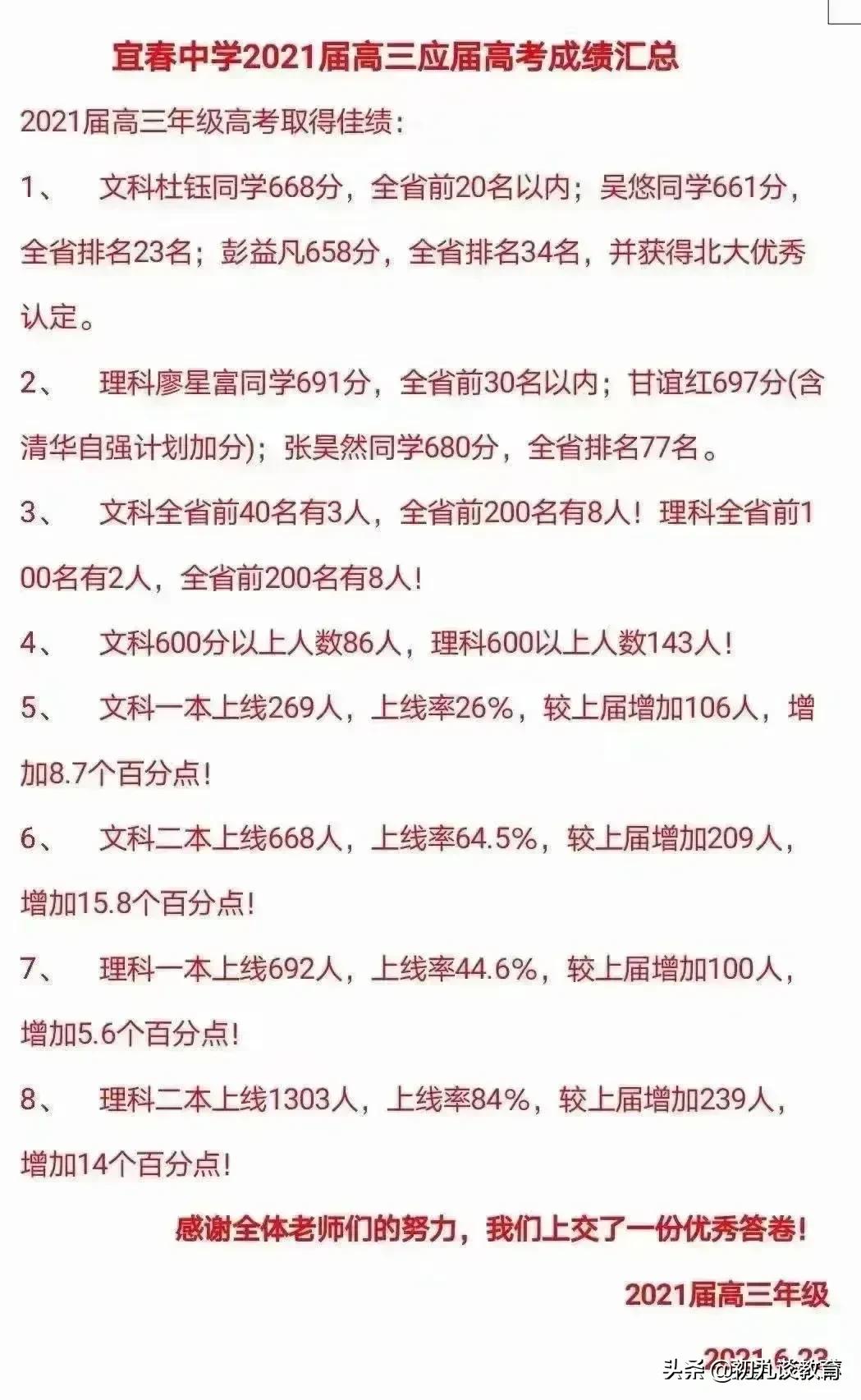 2021江西各大中学高考喜报来了，为母校点赞