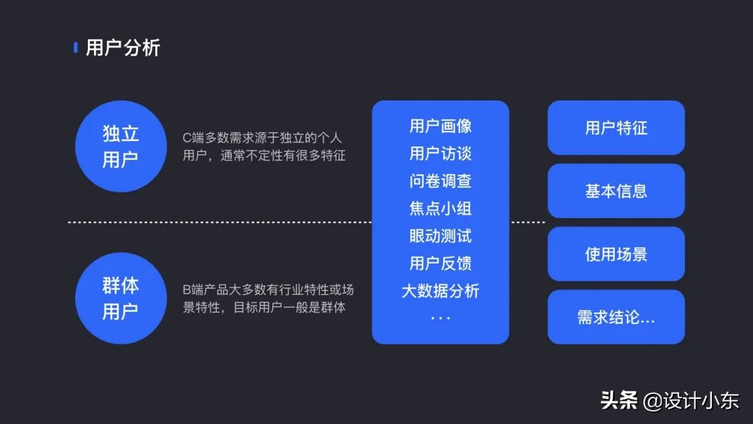 如何讲述你的设计？——让你的设计有理可依