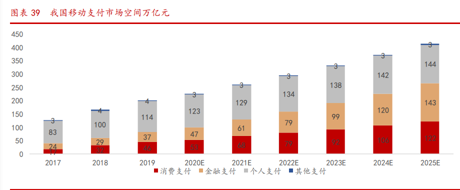 蚂蚁金融帝国产业链深度报告：四大问题，三大主线